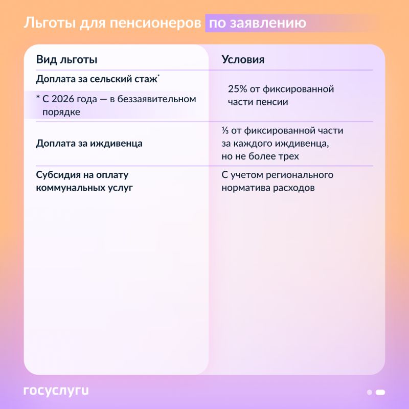Льготы для пенсионеров: что нужно знать о заявительном порядке