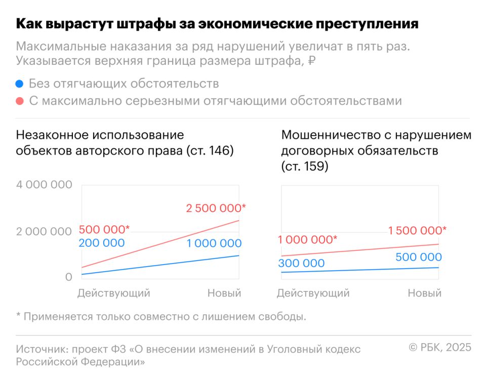 Штрафы за экономические преступления: новые размеры и последствия