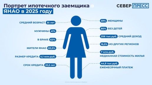              24%     206  