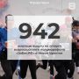 12 942 ямальца вышли на старт Всероссийского полумарафона ЗаБег.РФ в Новом Уренгое