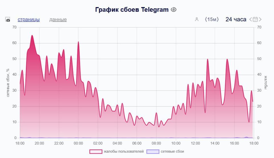         Telegram