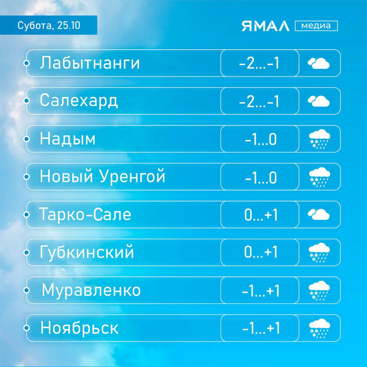 Не можем разглядеть планы на выходные из-за тумана