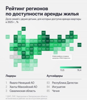 Доступность аренды жилья в России продолжает расти
