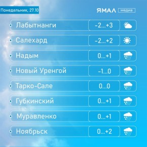 Погода вспомнила про катки