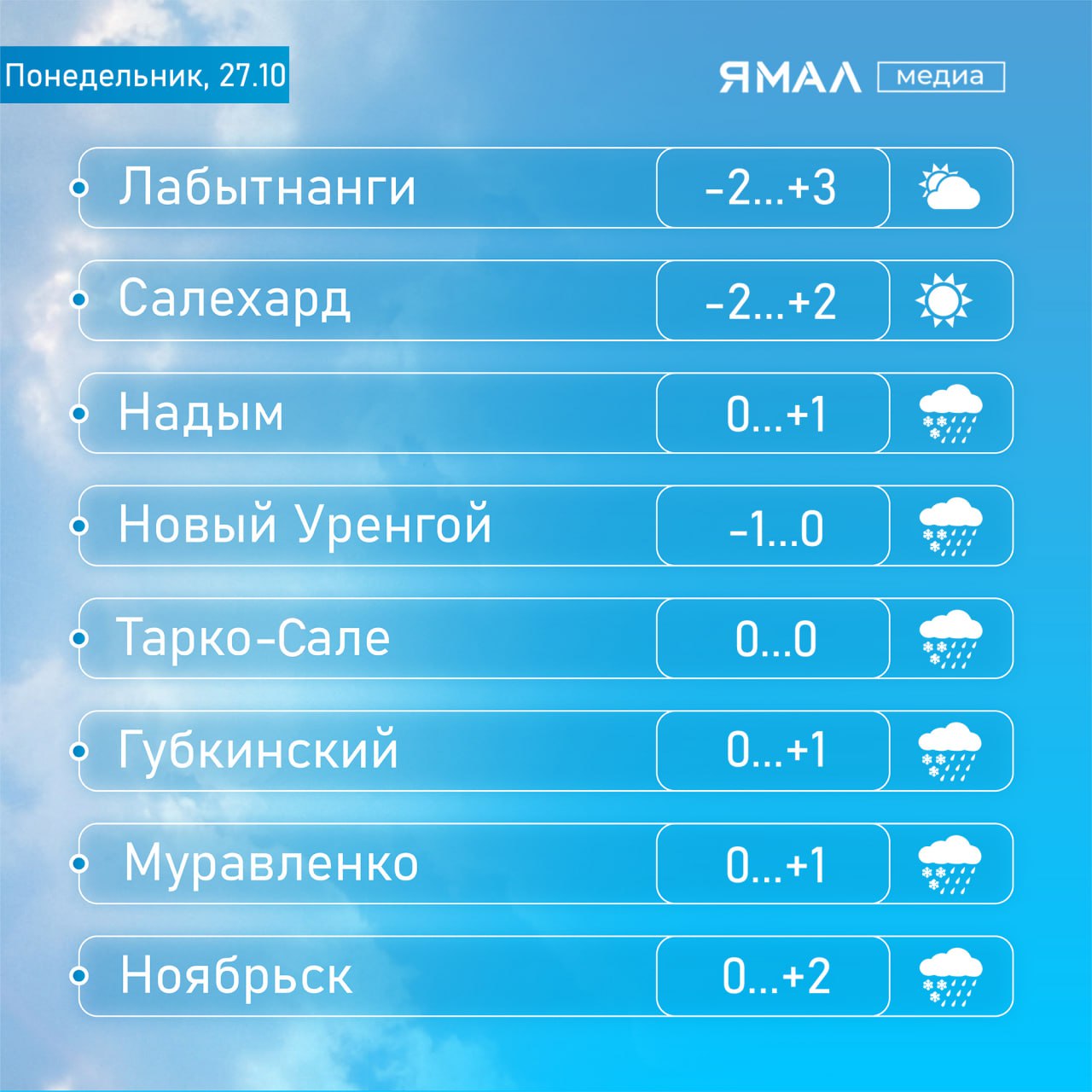 Погода вспомнила про катки