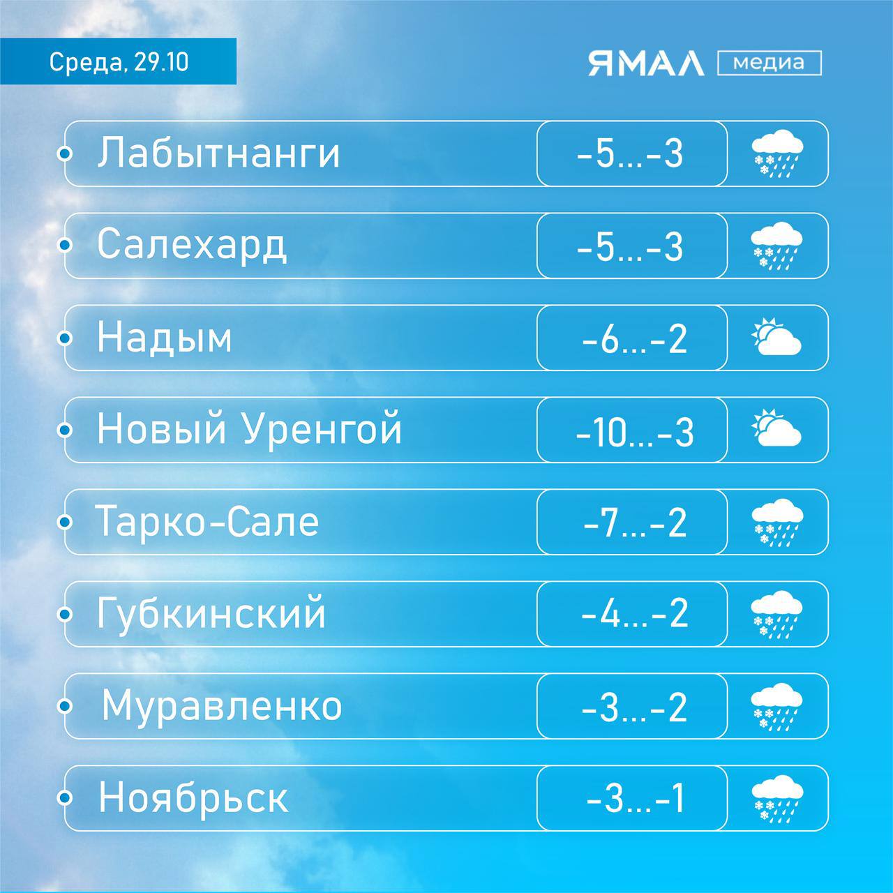 Ямальская погода шутит с нами