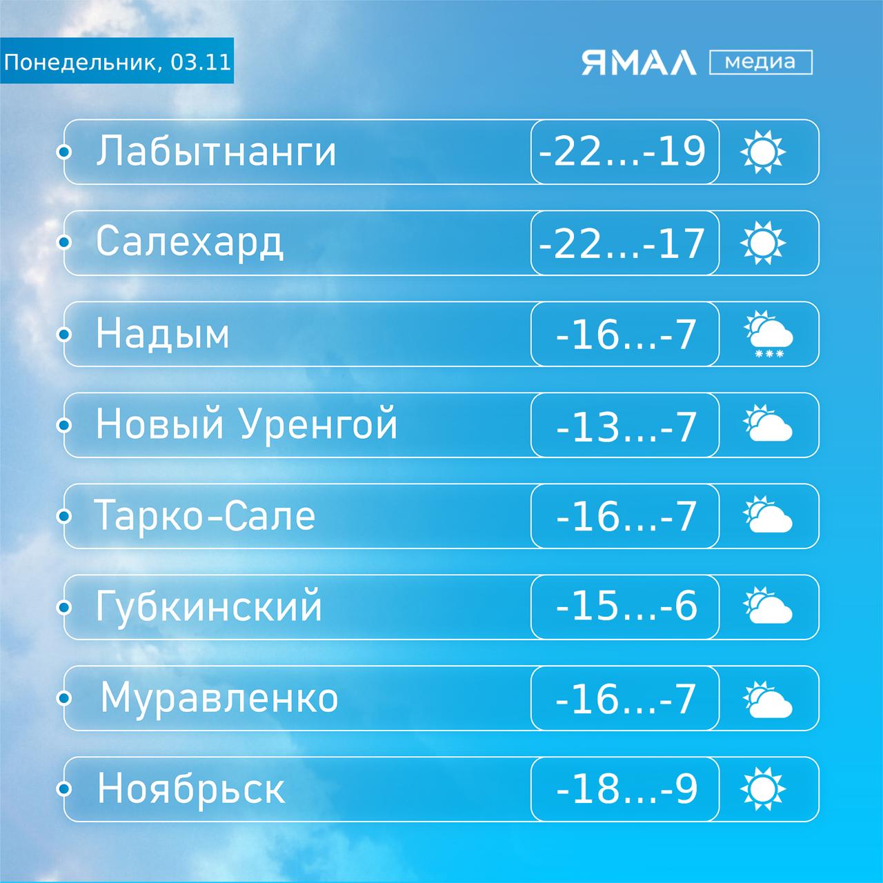 Это не просто холодно, это ужас как холодно