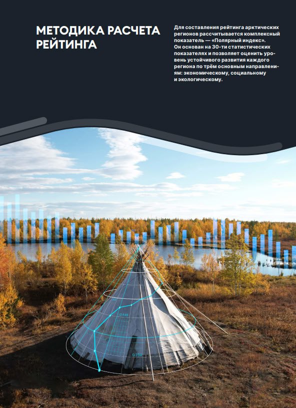 Ямал — лидер "Полярного индекса" второй год подряд Ямал — лидер "Полярного индекса" второй год подряд