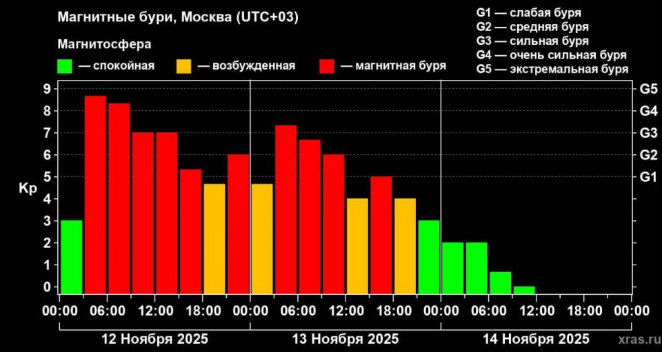 На Земле завершилась вторая по силе за последние пять лет магнитная буря — в этом году зафиксировали рекордное число сильных геомагнитных возмущений: