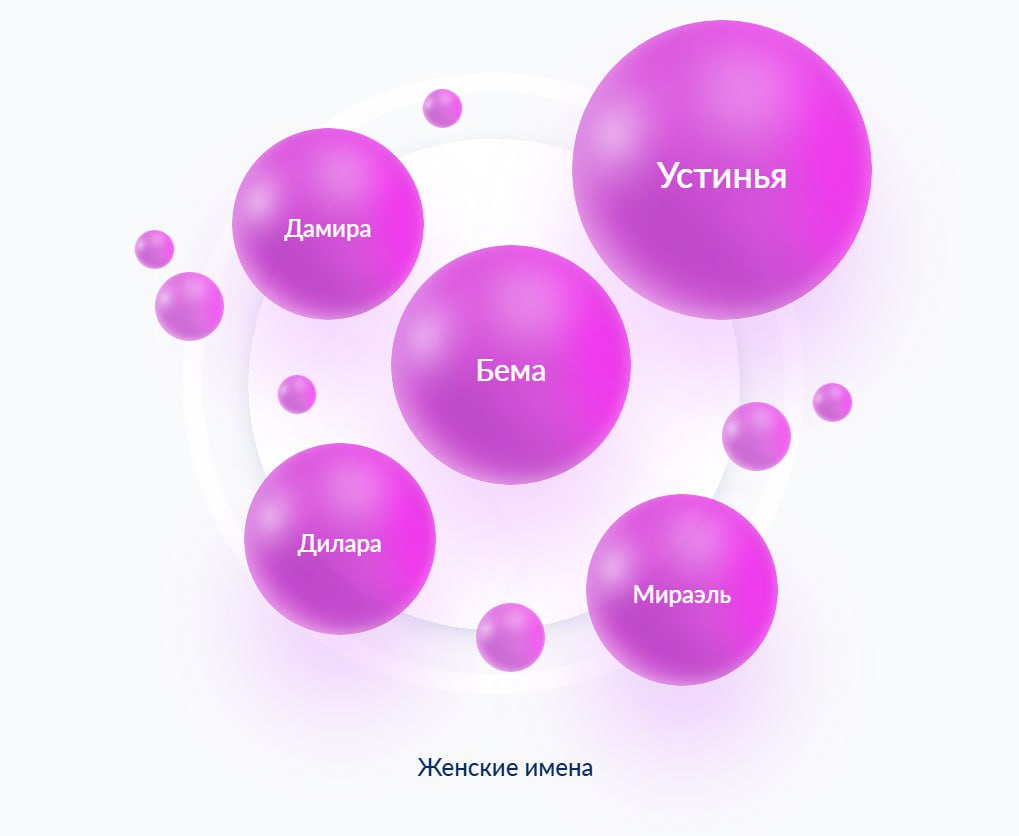 ЗАГС РФ называл редкие мужские и женские имена на Ямале ЗАГС РФ называл редкие мужские и женские имена на Ямале