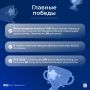 В карточках рассказываем о значимых итогах работы окружного департамента образования в 2025 году