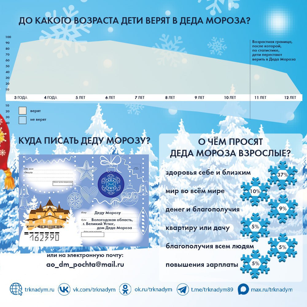 Сегодня свой день рождения отмечает главный волшебник страны, любимец детей и взрослых – Дед Мороз! Сегодня свой день рождения отмечает главный волшебник страны, любимец детей и взрослых – Дед Мороз!