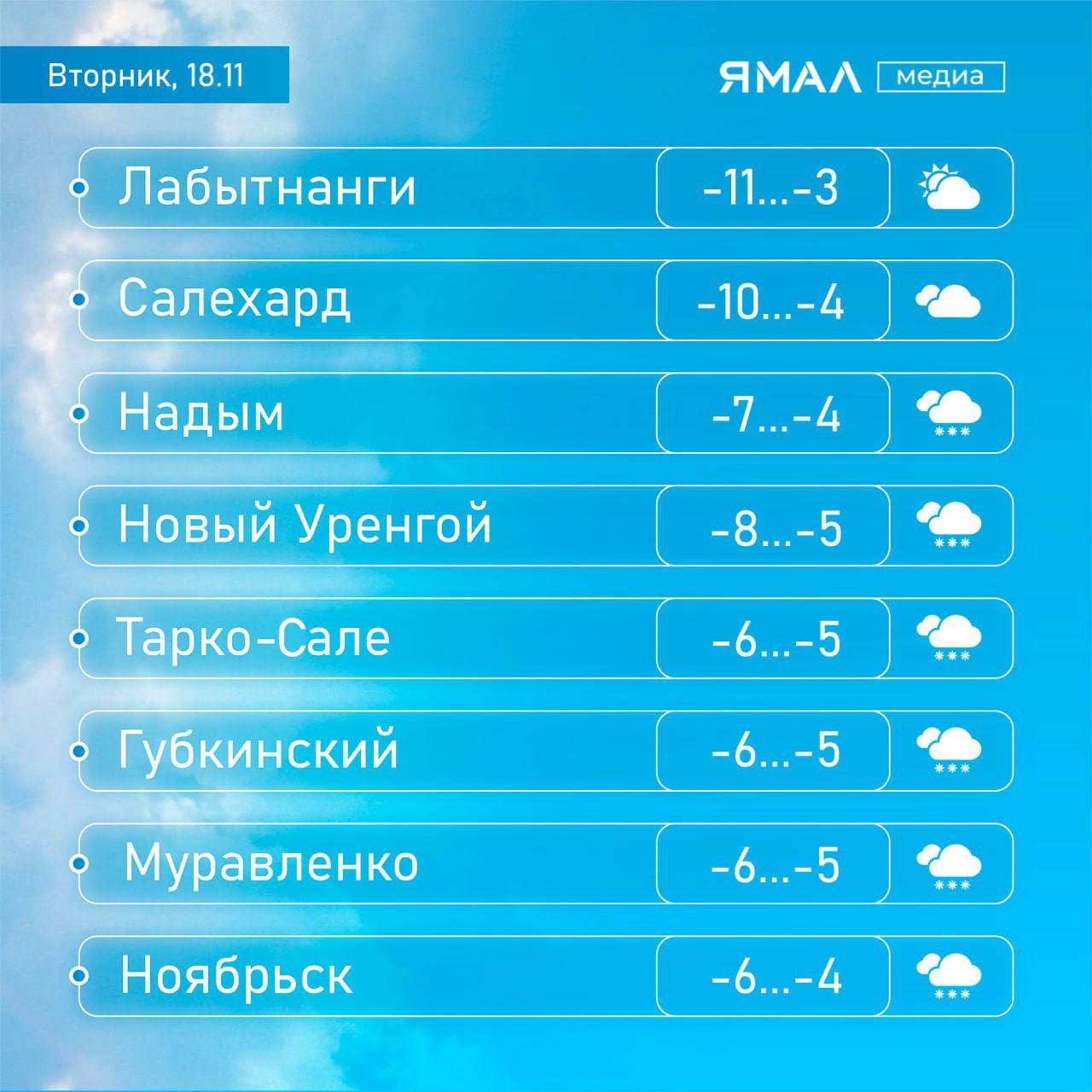 Зима+весна = ноябрь. Приглашаем на Ямал тех, кому скучно живётся в вашем предсказуемом климате