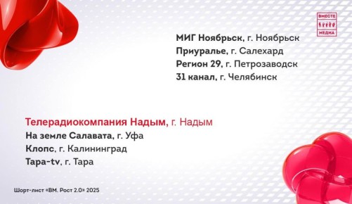 Сообщество ВКонтакте Телерадиокомпании Надым вновь в числе лучших!