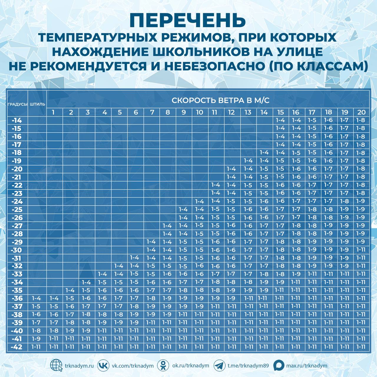 Друзья, на Ямале ударили крепкие морозы