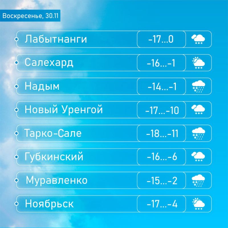 Ноябрь, ты заболел?. В свой финальный день перед отпуском третий месяц осени решил присоединиться к флешмобу соседних регионов и поразить ямальцев резким перепадом температуры