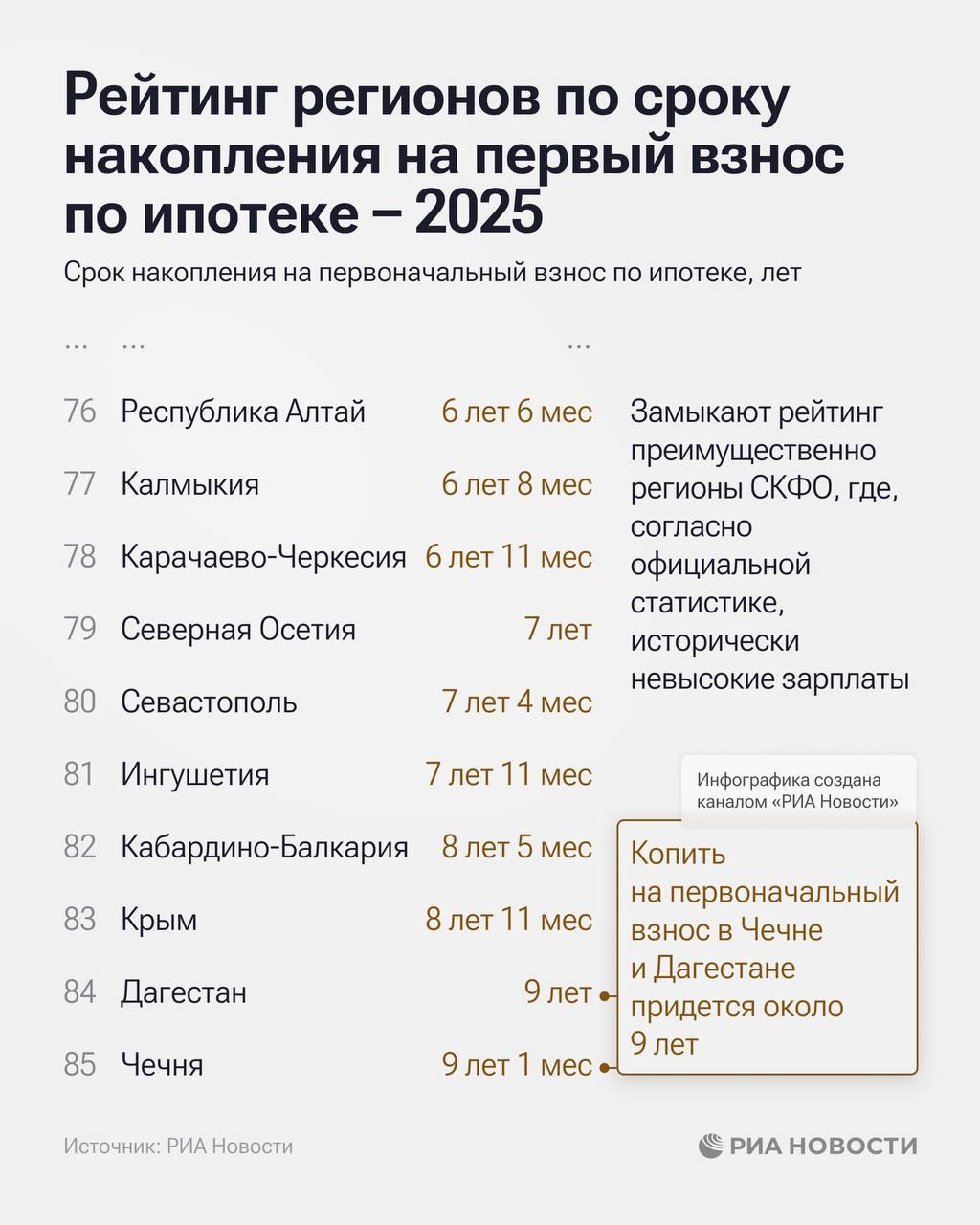1 Ханты-Мансийский автономный округ стал лидером рейтинга регионов по сроку накопления на первый взнос по ипотеке 1 Ханты-Мансийский автономный округ стал лидером рейтинга регионов по сроку накопления на первый взнос по ипотеке