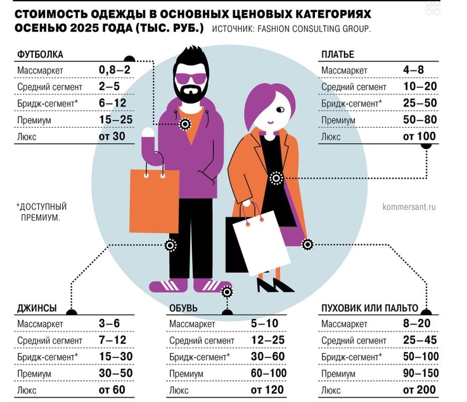 Как изменить подход к покупкам в условиях стабильности цен