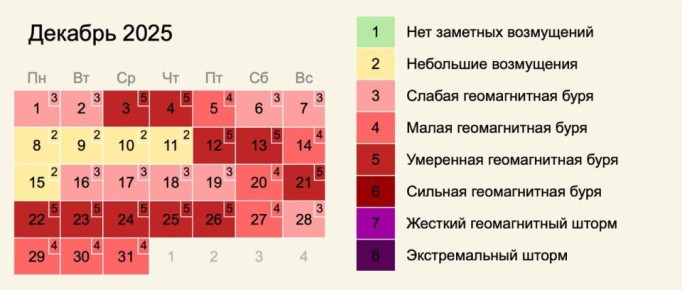 Неспокойный декабрь: магнитные бури будут бушевать весь месяц