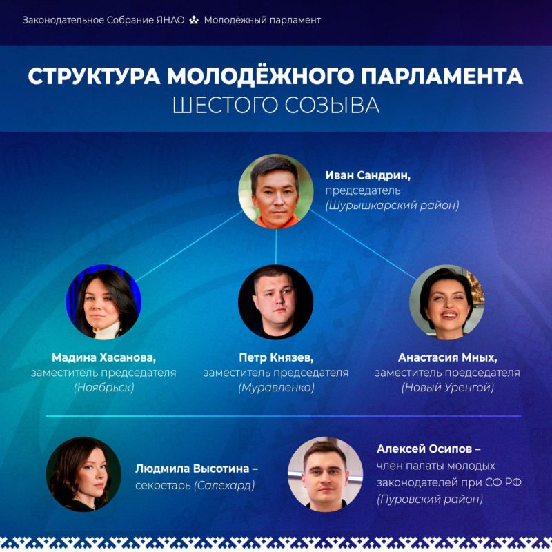 На первом заседании молодые парламентарии утвердили структуру шестого созыва и определились с ключевыми направлениями работы