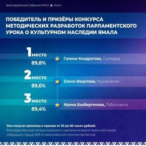 В Законодательном Собрании ЯНАО объявили победителей конкурса методических разработок парламентского урока "Уникальность и многообразие традиций и культур народов Ямала"