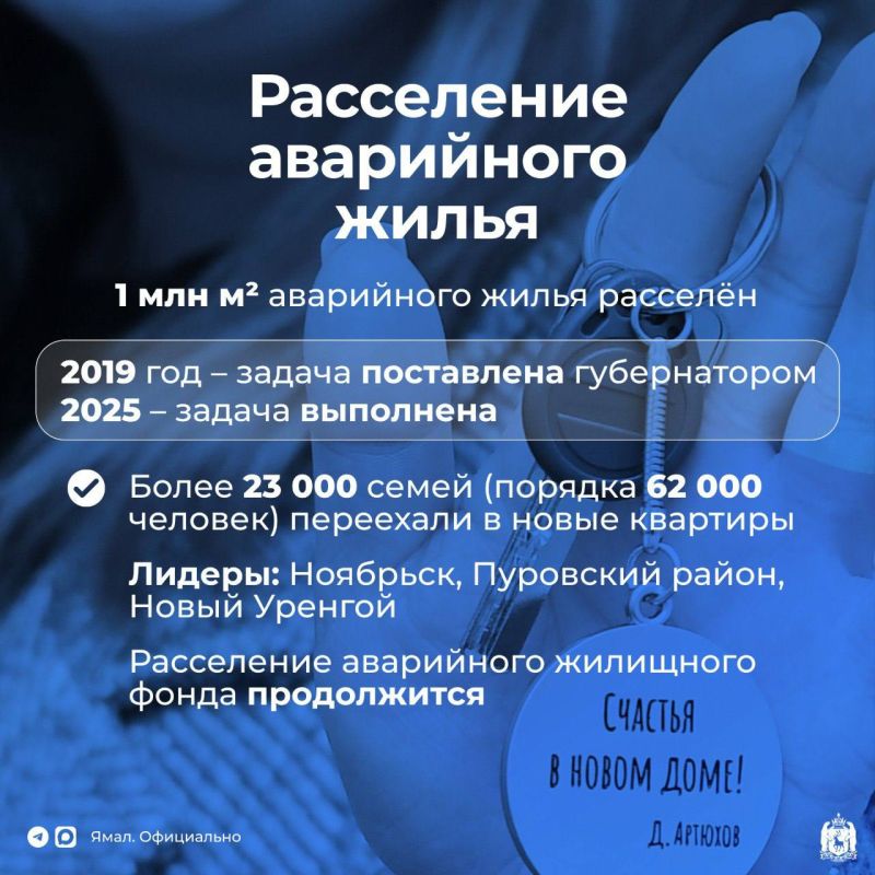 О выполнении амбициозной задачи губернатора – расселении на Ямале миллиона квадратов аварийного жилья, новых вызовах и многом другом на пресс-конференции рассказал директор департамента строительства и жилполитики округа...