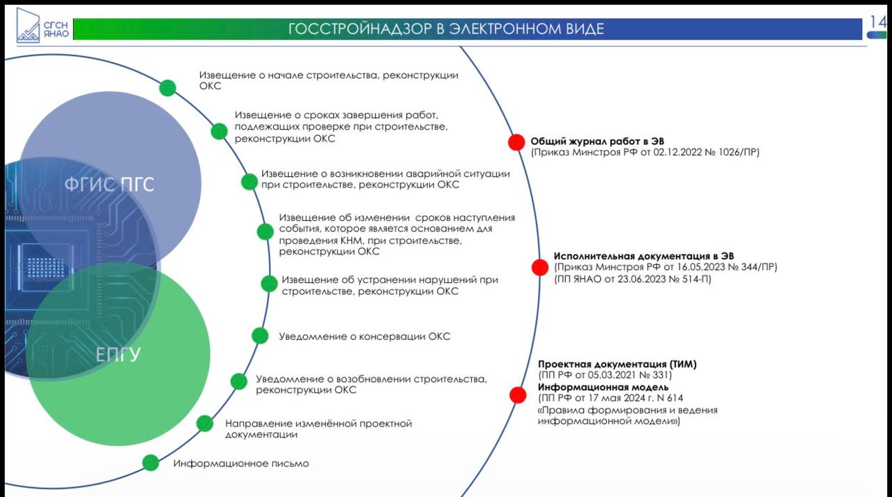 ОБМЕН ОПЫТОМ В СФЕРЕ СТРОИТЕЛЬНОГО НАДЗОРА МЕЖДУ ЯНАО И ДНР ОБМЕН ОПЫТОМ В СФЕРЕ СТРОИТЕЛЬНОГО НАДЗОРА МЕЖДУ ЯНАО И ДНР