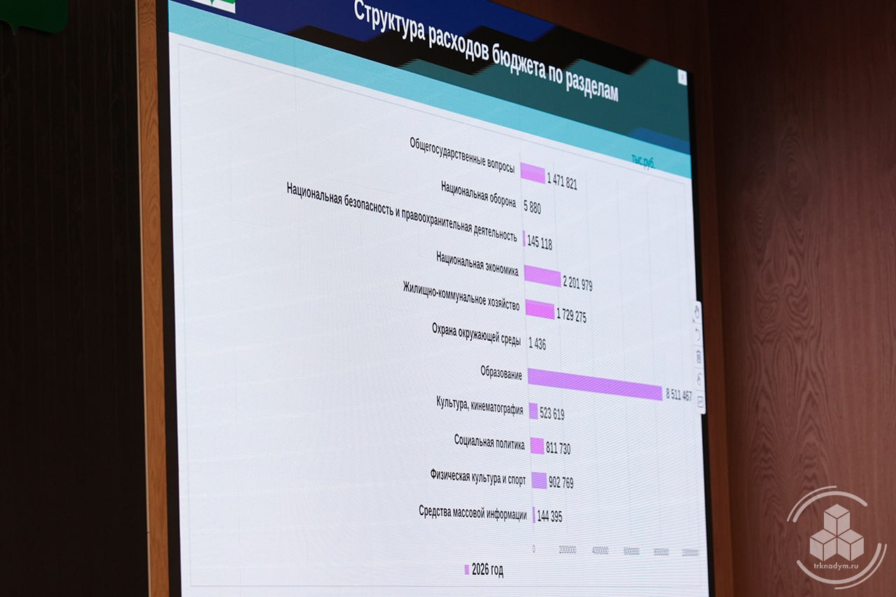 В Надымском районе утверждён бюджет на трёхлетний период В Надымском районе утверждён бюджет на трёхлетний период