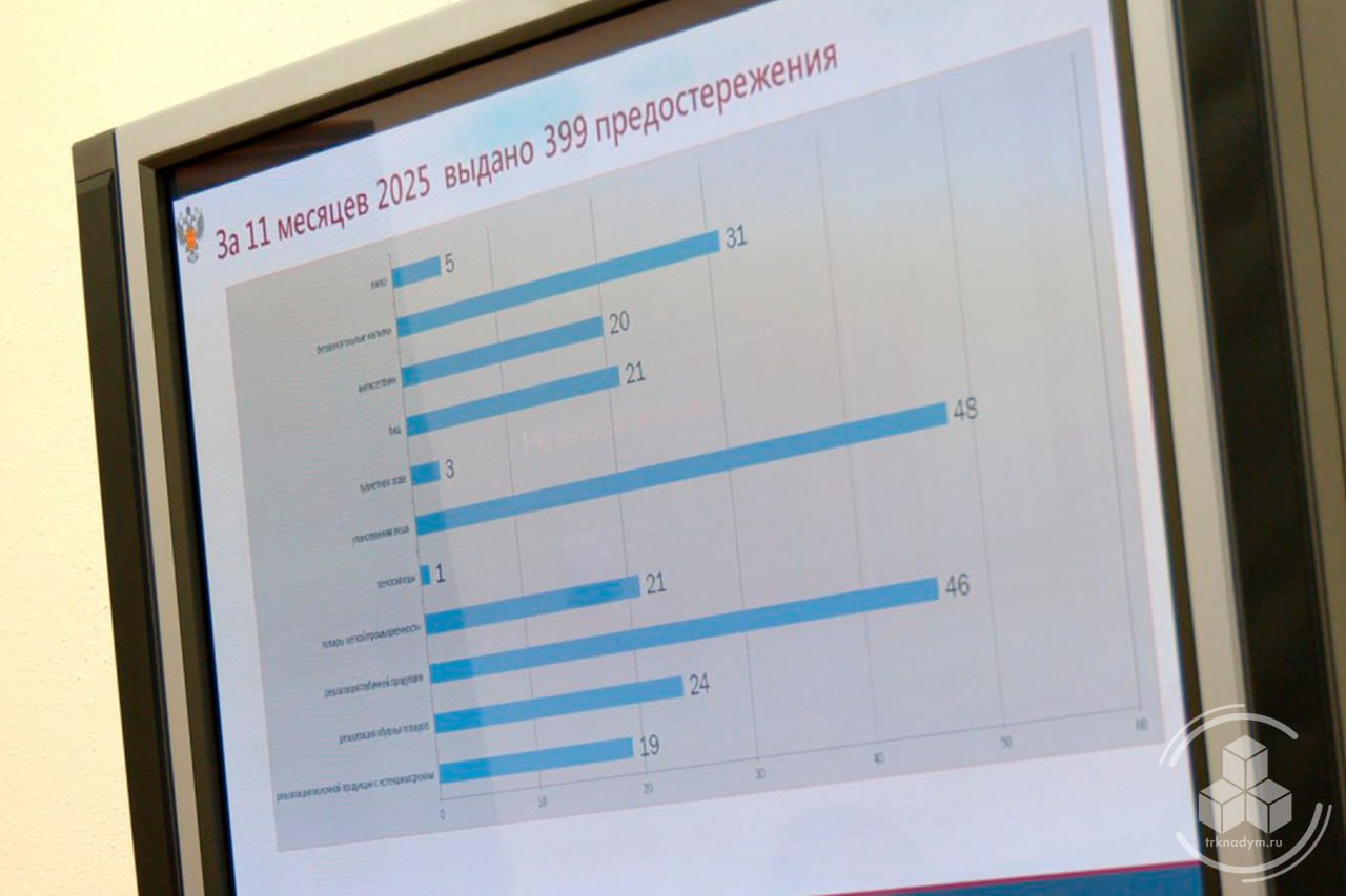 В Надыме прошёл круглый стол по вопросам применения системы «Честный знак» В Надыме прошёл круглый стол по вопросам применения системы «Честный знак»