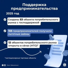 Итоги 2025 года для экономики региона — в фокусе предпринимательство, цифровизация и экспорт