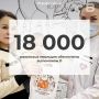 12 18 000 маленьких ямальцев обеспечены витамином D