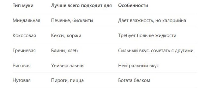 �������� ��� ������������� �������: �������, ������� ��� ������