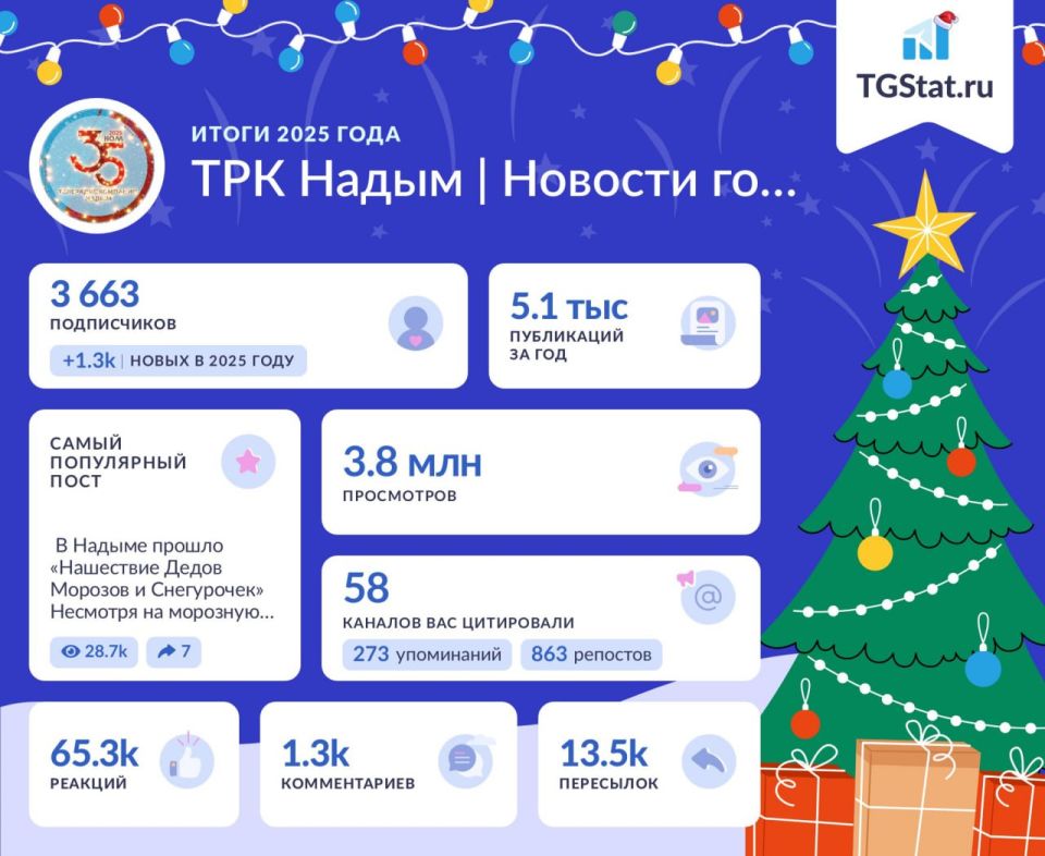 Подводим итоги работы нашего уютного новостного канала