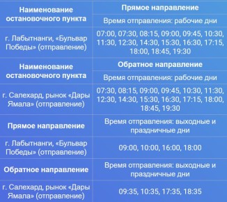 ���������� �������� ������� ����������