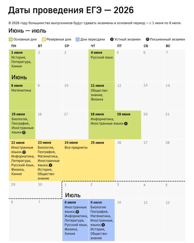 Выпускникам на заметку. Минимальные баллы ЕГЭ для приема в вузы в 2026 году повышены по шести предметам