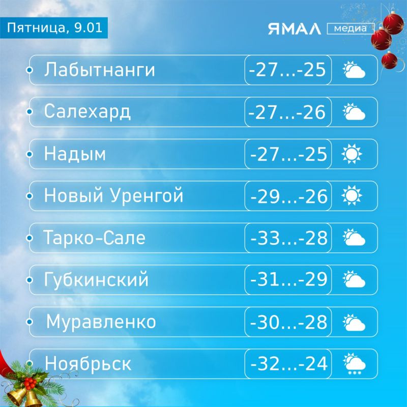 ����, ������, �������� ����