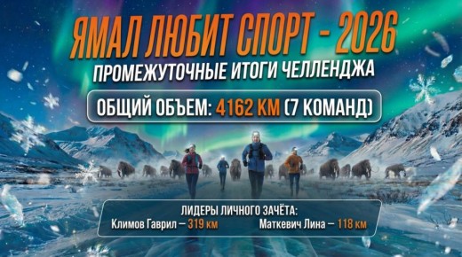 Наш онлайн-челлендж «Ямал любит спорт — 2026» набирает обороты! Позади первая половина нашего 16-дневного бегового марафона