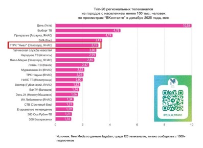 ������� ������� ����������