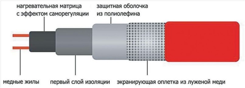 ������������ ������������� ��������� � �������� ������