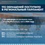 Подвели итоги работы с обращениями граждан в 2025 году