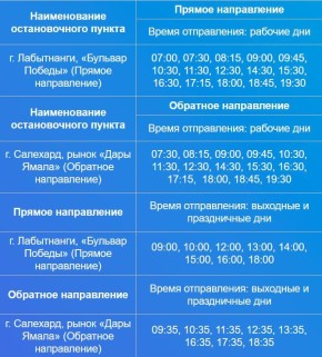 � 5 ������� � ����������� ��������� ��������� ����������