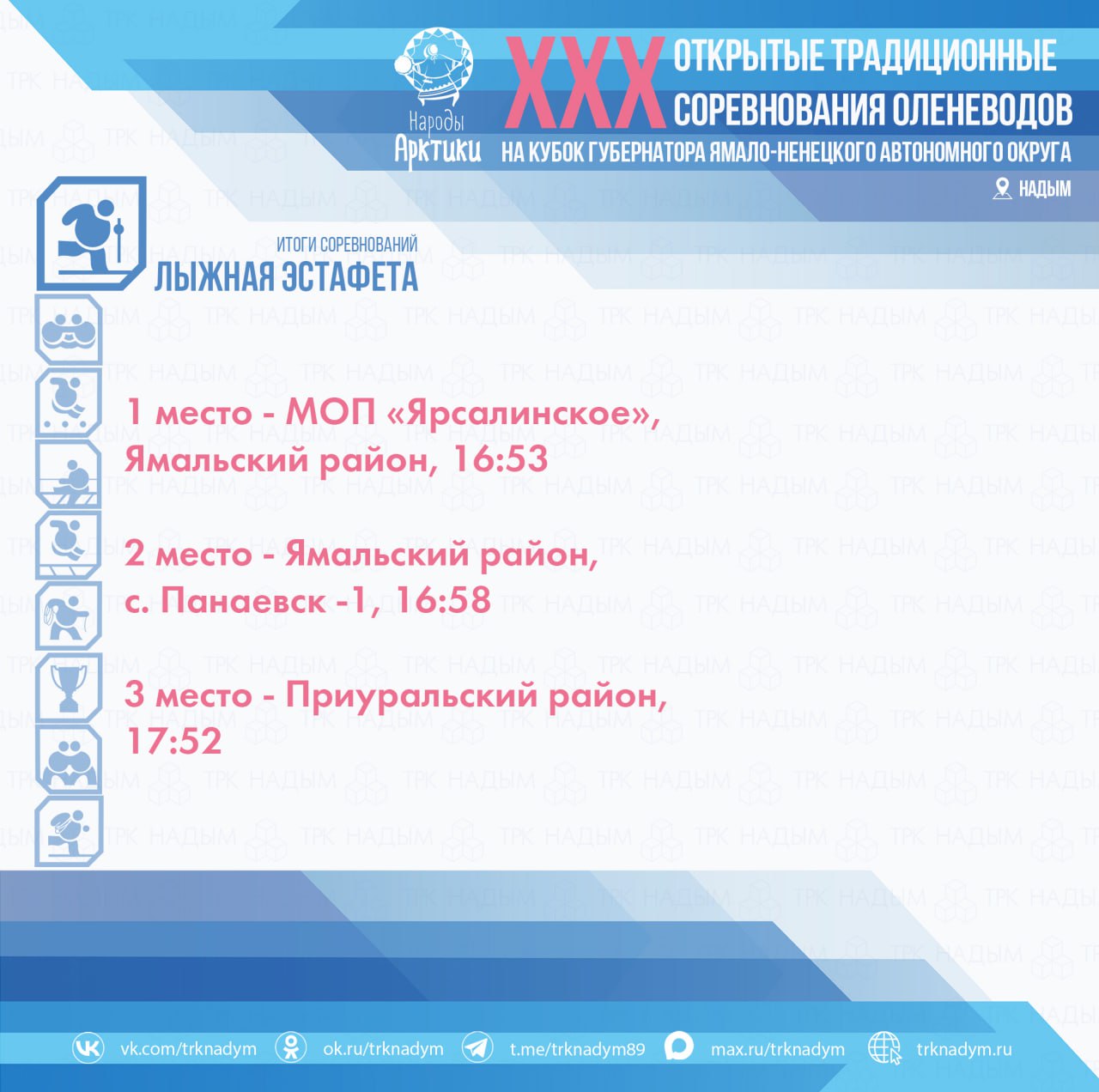 В течение двух дней участники демонстрировали мастерство на соревнованиях в рамках Дня оленевода — дух традиций и спортивный азарт были в каждом состязании! В течение двух дней участники демонстрировали мастерство на соревнованиях в рамках Дня оленевода — дух традиций и спортивный азарт были в каждом состязании!