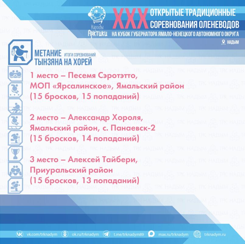 � ������� ���� ���� ��������� ��������������� ���������� �� ������������� � ������ ��� ��������� � ��� �������� � ���������� ����� ���� � ������ ����������!