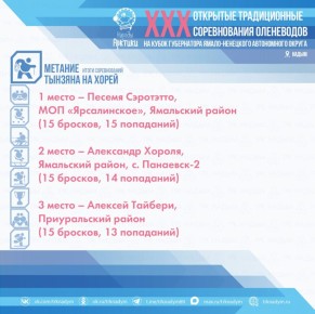 � ������� ���� ���� ��������� ��������������� ���������� �� ������������� � ������ ��� ��������� � ��� �������� � ���������� ����� ���� � ������ ����������!