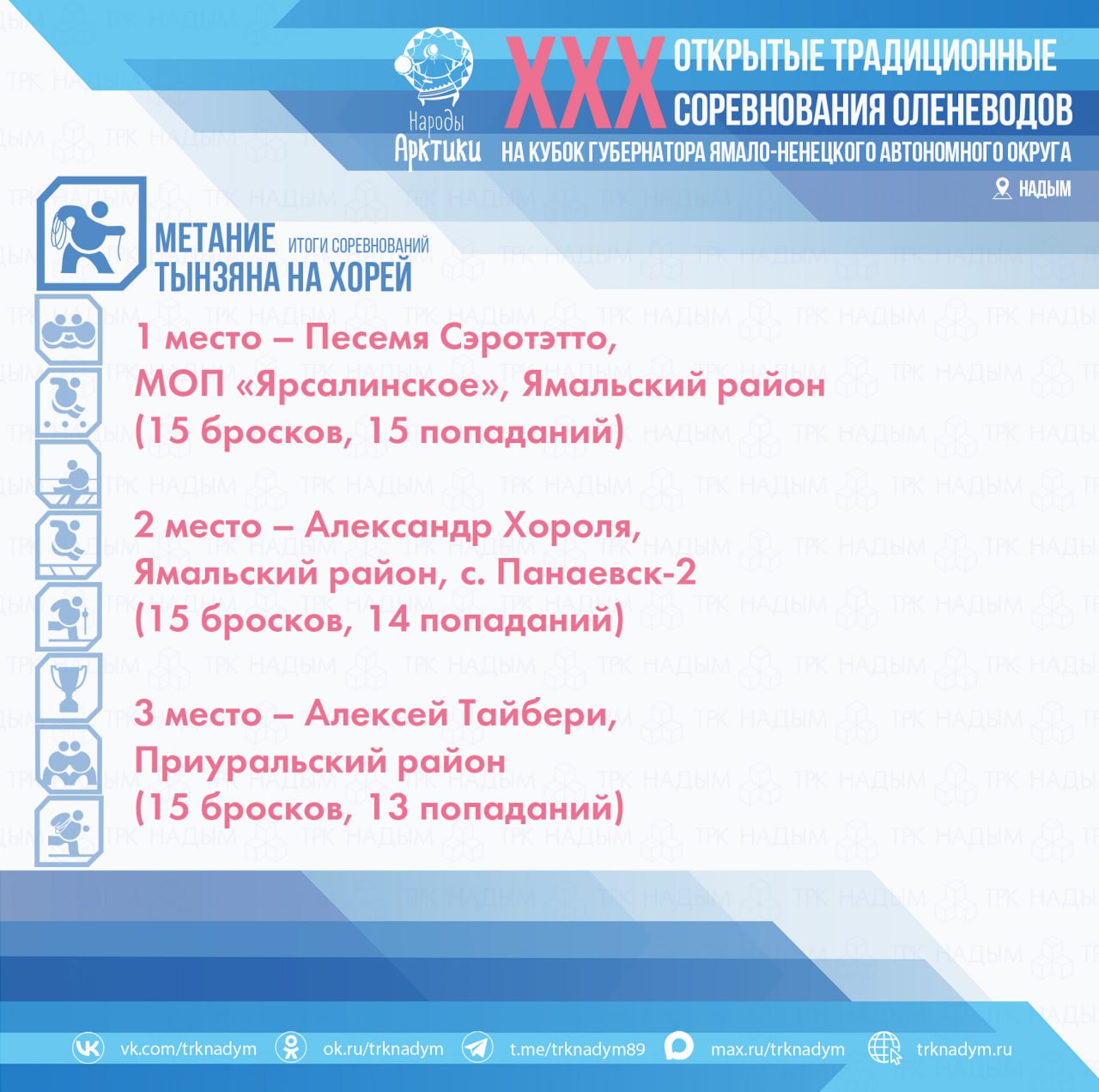 В течение двух дней участники демонстрировали мастерство на соревнованиях в рамках Дня оленевода — дух традиций и спортивный азарт были в каждом состязании!
