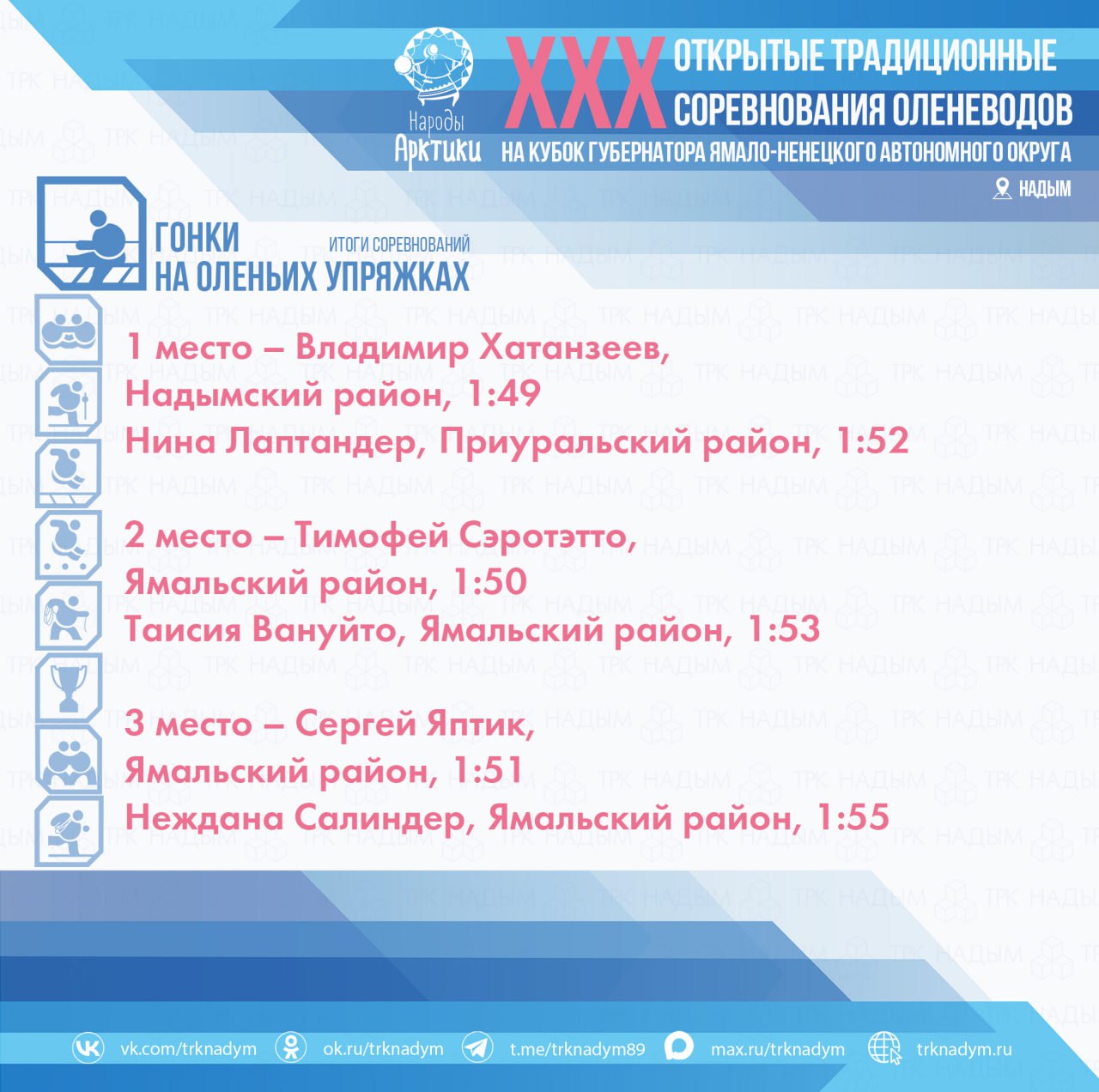 В течение двух дней участники демонстрировали мастерство на соревнованиях в рамках Дня оленевода — дух традиций и спортивный азарт были в каждом состязании! В течение двух дней участники демонстрировали мастерство на соревнованиях в рамках Дня оленевода — дух традиций и спортивный азарт были в каждом состязании!
