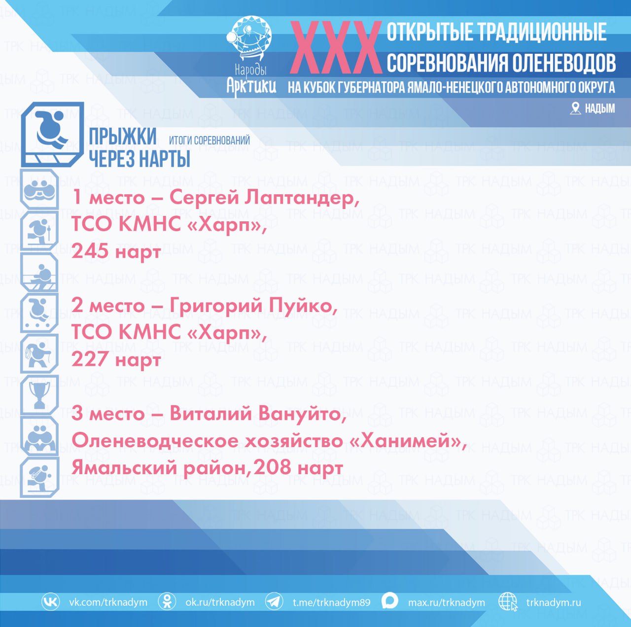 В течение двух дней участники демонстрировали мастерство на соревнованиях в рамках Дня оленевода — дух традиций и спортивный азарт были в каждом состязании! В течение двух дней участники демонстрировали мастерство на соревнованиях в рамках Дня оленевода — дух традиций и спортивный азарт были в каждом состязании!