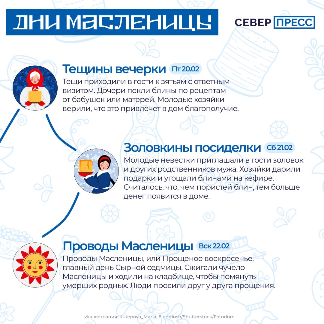 Наступила самая вкусная неделя — Масленая Наступила самая вкусная неделя — Масленая