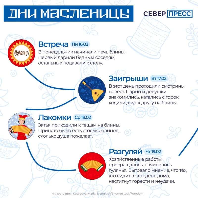 ��������� ����� ������� ������ � ��������