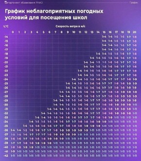 ������� ������� � ������ ������� �������